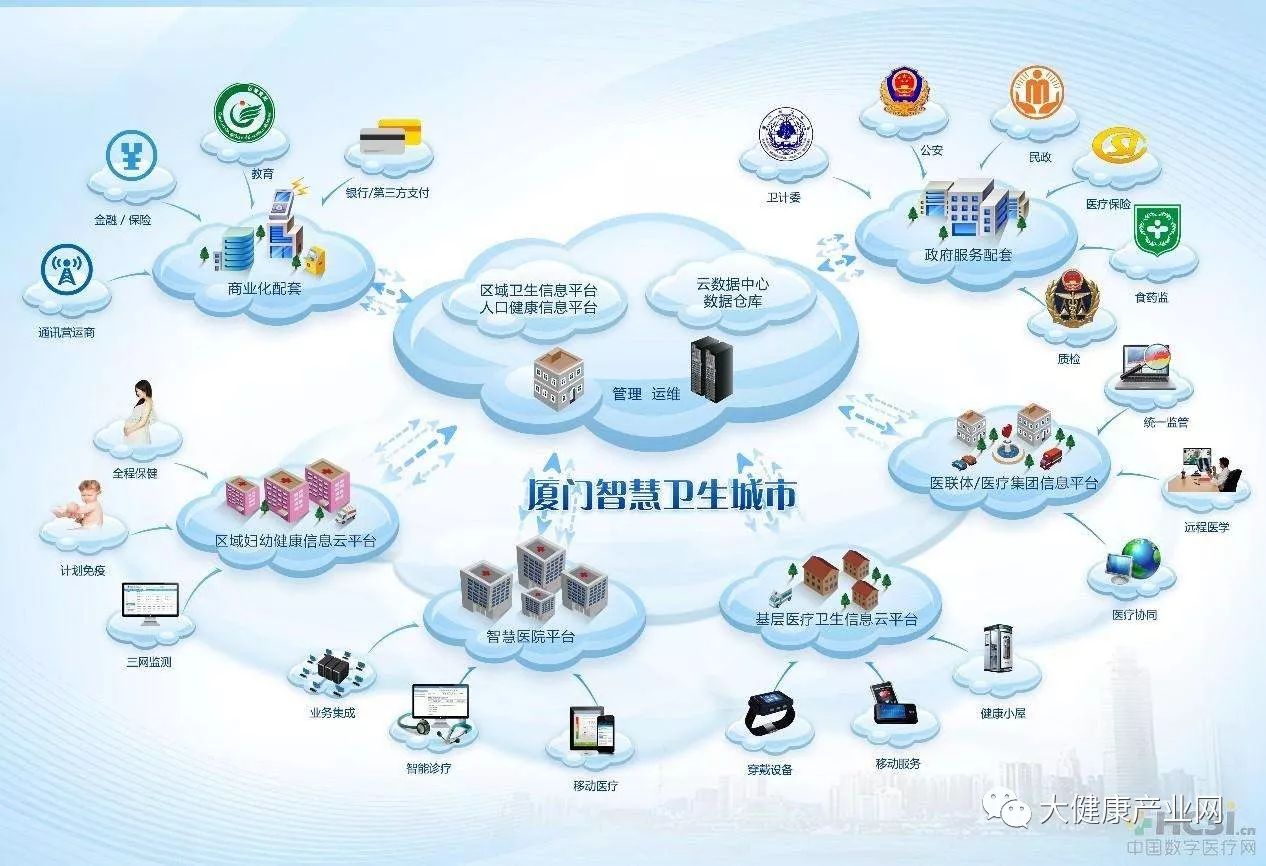 廈門市2018年加速推進智慧健康工程，創新“互聯網+健康”服務新模式